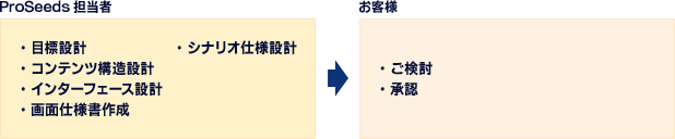 設計の図