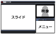 右上映像、右下メニュー