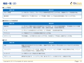 PowerPointで作成した営業資料