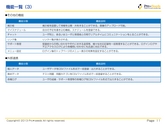 PowerPointで作成した営業資料