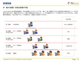 PowerPointで作成した営業資料