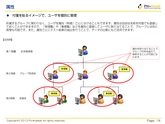 PowerPointで作成した営業資料
