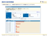 PowerPointで作成した営業資料
