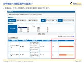 PowerPointで作成した営業資料