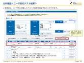 PowerPointで作成した営業資料