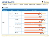 PowerPointで作成した営業資料