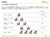 サンプル(PPT)