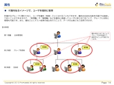 サンプル(PPT)
