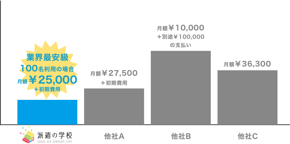 他社との比較