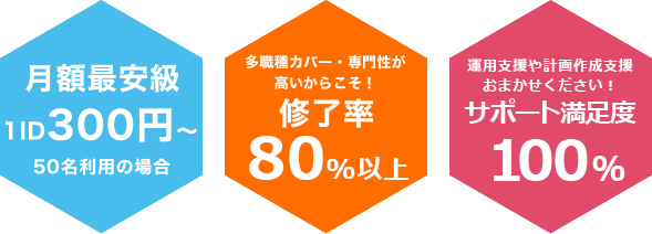 月額最安級、修了率80％以上、派遣法に特化した管理システム・サポートが充実