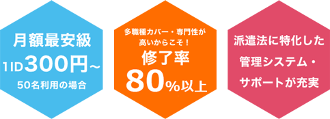 月額最安級、修了率80％以上、派遣法に特化した管理システム・サポートが充実