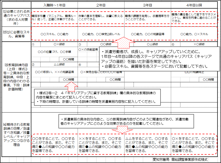 キャリア アップ に 資する 教育 訓練 整理 用 シート