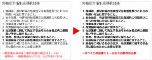 労働安全衛生法規則第35条の１－８