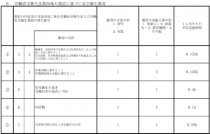 派遣事業計画書3面-2_6欄サンプル