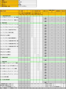 労働者派遣事業報告書　第６面③キャリアアップに資する教育訓練」用の集計結果
