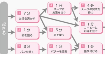 タイムマネジメント講座