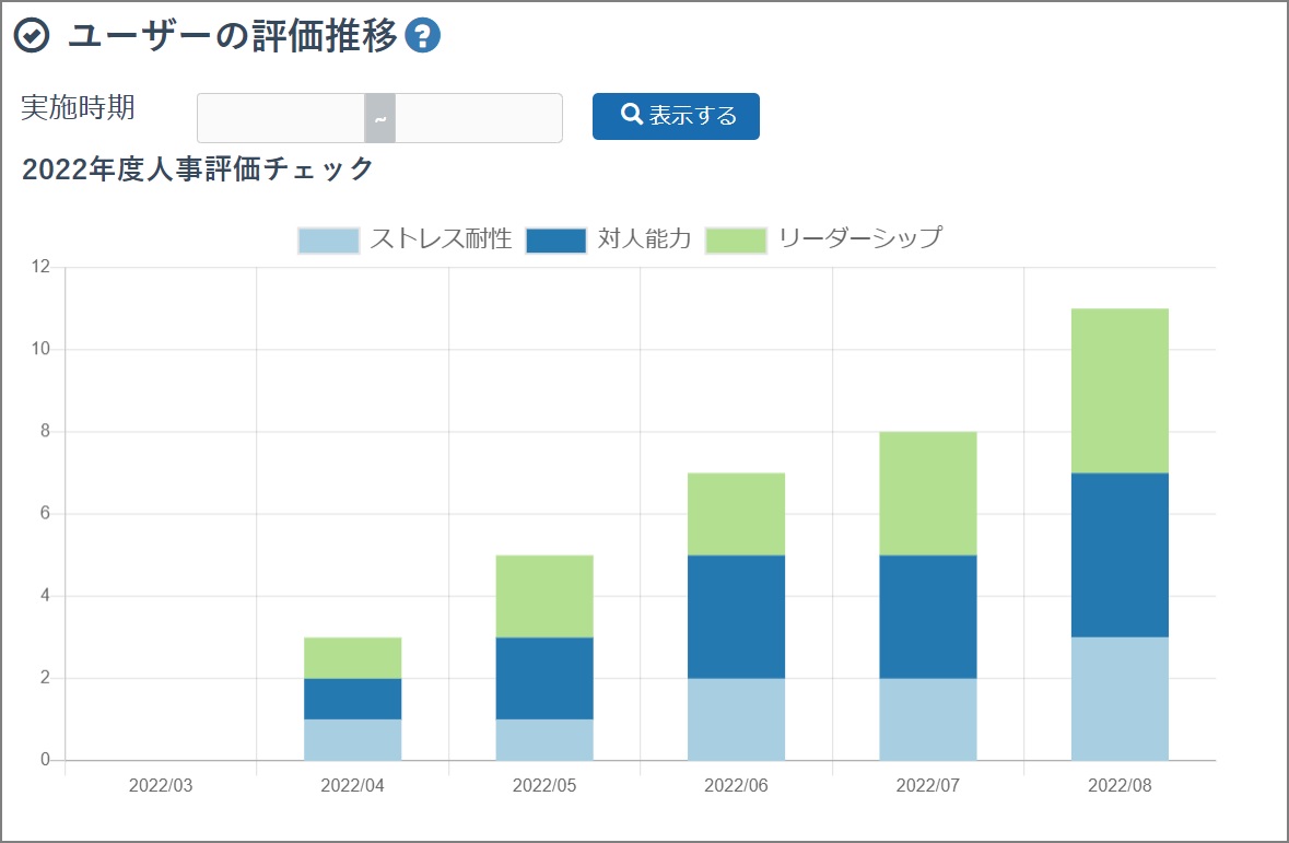 LearningWareリリース情報（2022年9月28日）：評価機能でユーザー評価推移グラフ が表示できるようになります｜ニュース｜LearningWare