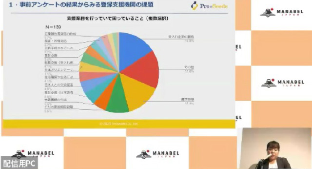 事例紹介