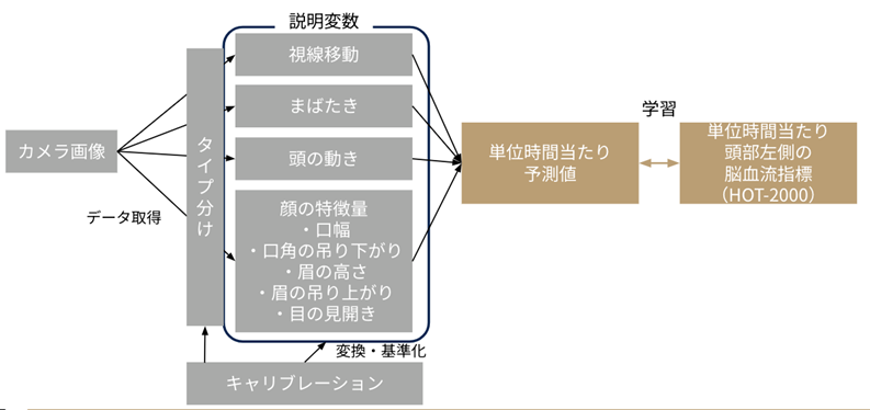【第2回】「集中」の正体を探して～主観と客観の乖離、そしてプロジェクトの再定義～