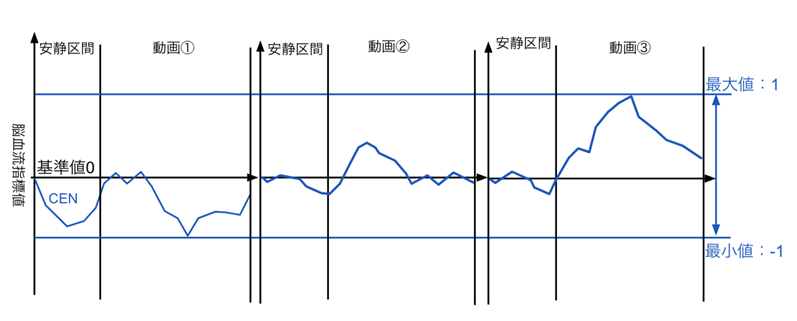 【第3回】データが語る残酷な真実～分析精度の壁と、科学的根拠に基づく断念という決断～