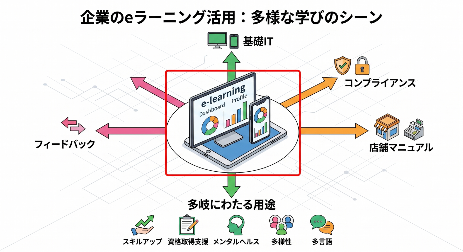 eラーニングの活用例｜企業の導入事例と成功へ導く運用法