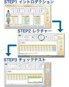 eラーニングならではの最適な構成