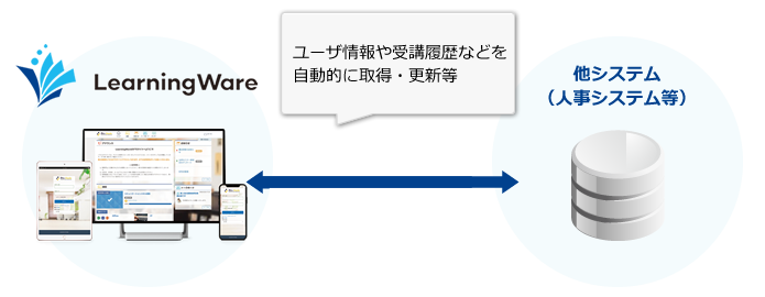 API連携対応eラーニングシステム（LMS）
