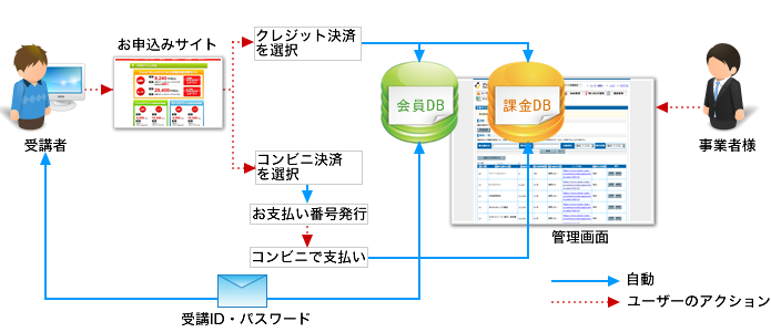 クレジット決済機能イメージ