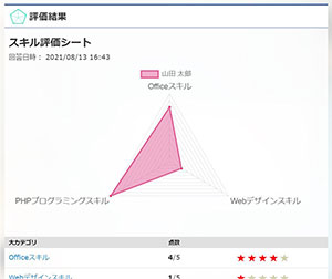 ユーザ画面