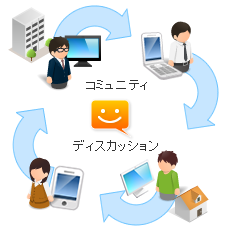 オンラインで「つながる」メリットをフル活用した次世代型eラーニング