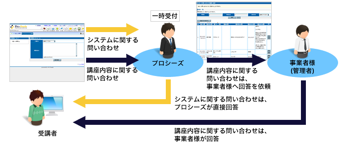 ユーザーサポート代行