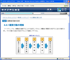 マネジャーのナレッジブック