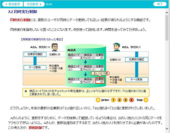 データベース入門