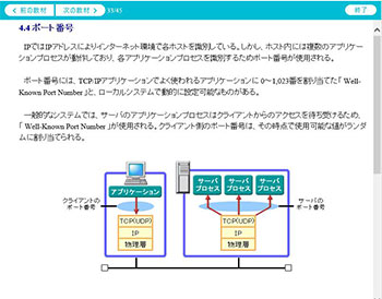 SEのためのTCP/IPプロトコル