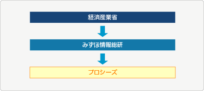 体制図