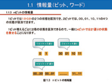 情報シリーズ　情報の基礎コース