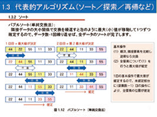 情報シリーズ　プログラミングコース