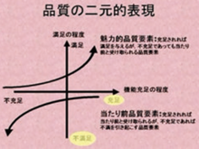 品質管理基本シリーズ　品質コース