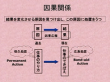 品質管理基本シリーズ　QC的考え方コース