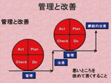 品質管理基本シリーズ　改善と問題解決コース