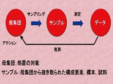 品質管理基本シリーズ　統計的考え方コース