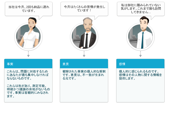 顧客関係を通じた忠誠心の醸成