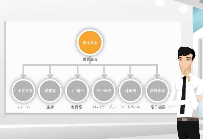 優れた対人技術の3つの柱