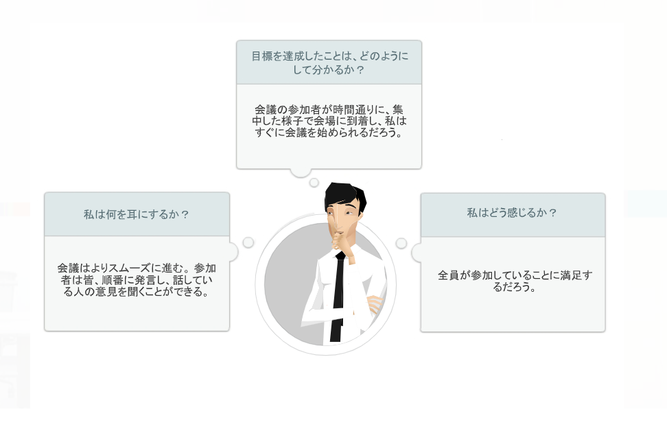 対人コミュニケーション戦略の策定