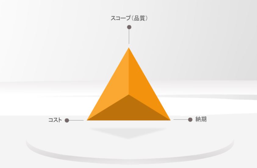 プロジェクトマネジメントのための主要フレームワーク　パートA・B