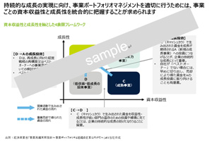 変化する環境下での事業再編 – カーブアウトM＆Aの基礎知識