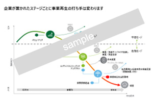 企業と人を守るための事業再生メカニズムー入門編