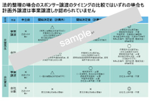 企業と人を守るための事業再生メカニズムー実践編