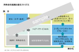 企業組織再編 – 持株会社組織の進化論