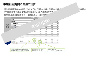 株式価値評価とM＆Aの投資判断